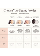 Laura Mercier Translucent Loose Setting Powder - Medium Deep