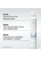 Philip Kingsley One More Day Refreshing Dry Shampoo 200ml